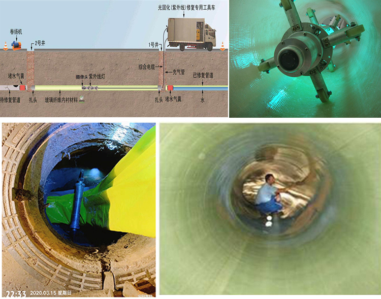 独山子UV-CIPP内衬修复
