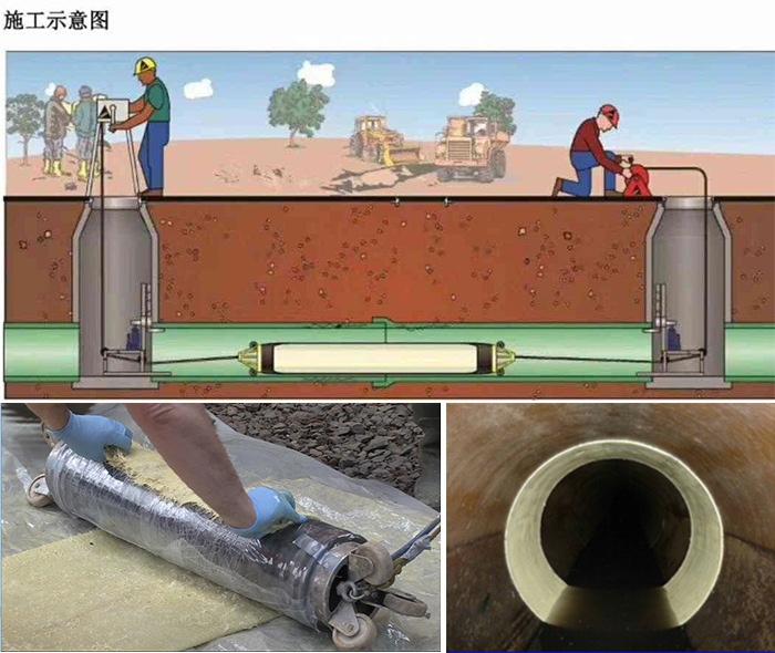 独山子管道局部点状修复